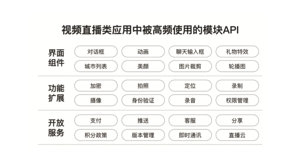 开源视频直播系统的探索与实践