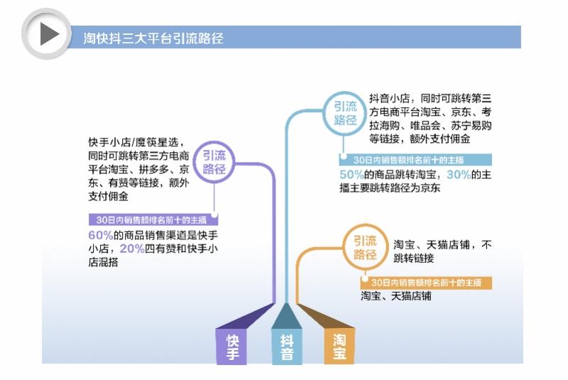 唯品会直播间，直播电商新时代的引领者