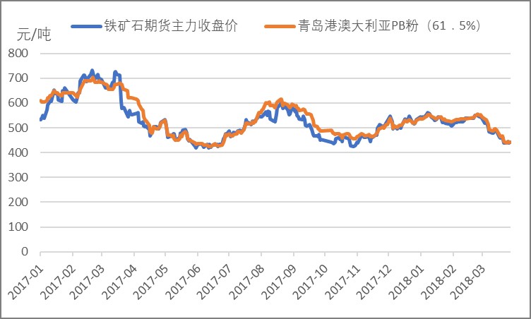 唐山铁精粉最新价格动态解析