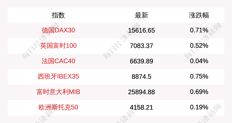 欧洲股票最新指数深度解析及市场走势展望