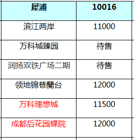 红光最新楼盘，城市新篇章崛起之典范