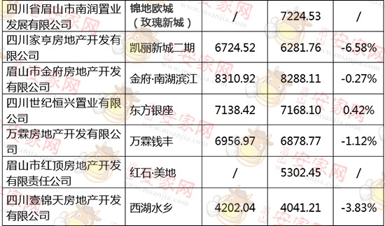 犍为最新房价动态，市场走势解析与购房指南