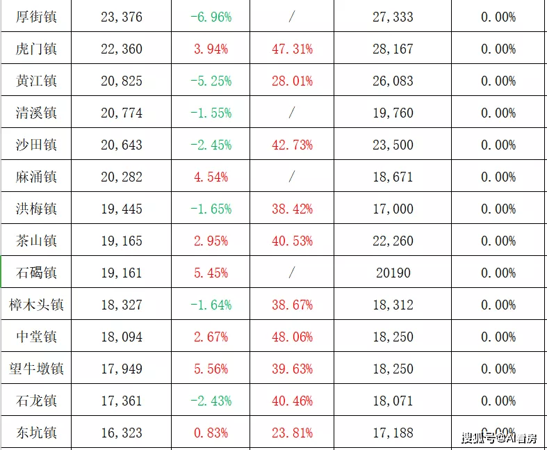 吴桥房价走势最新分析