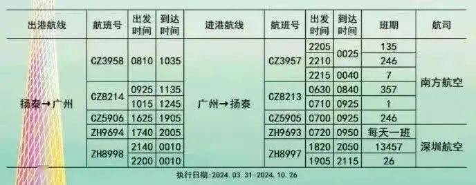 扬州泰州国际机场航班实时动态更新通知