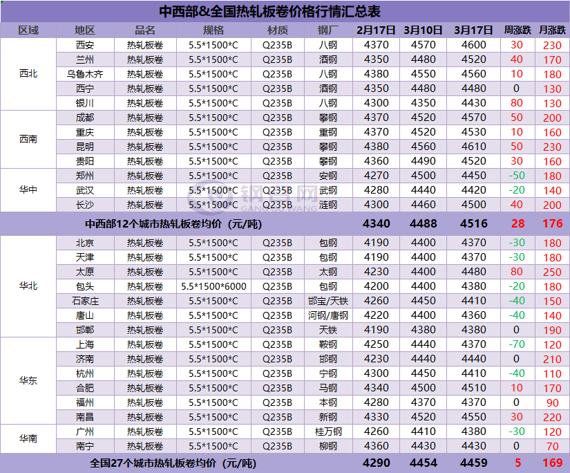 螺纹价格最新行情解析