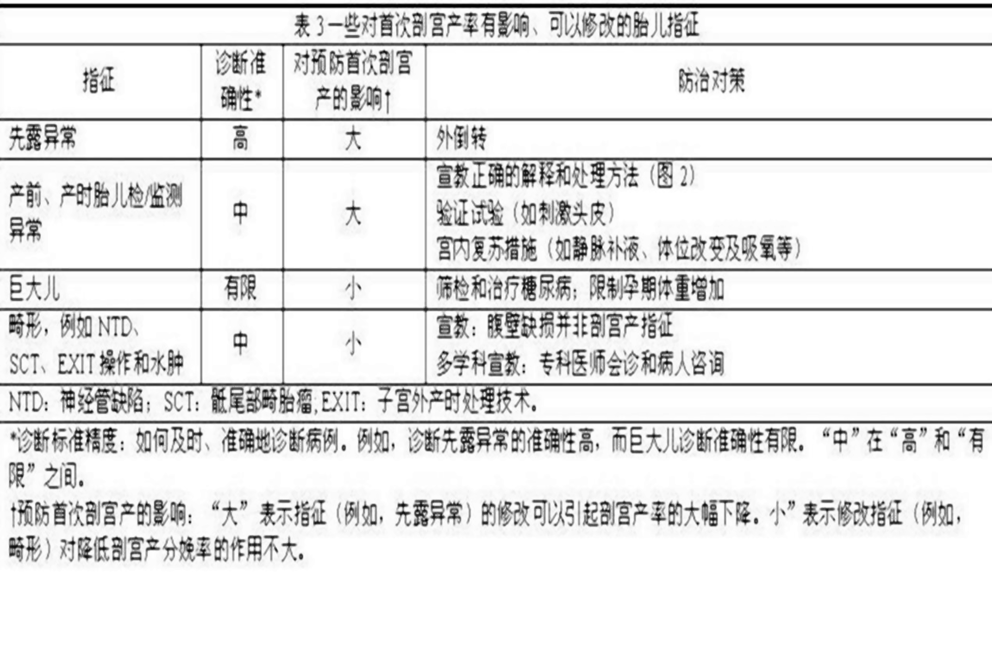 最新宫颈评分表及其应用详解