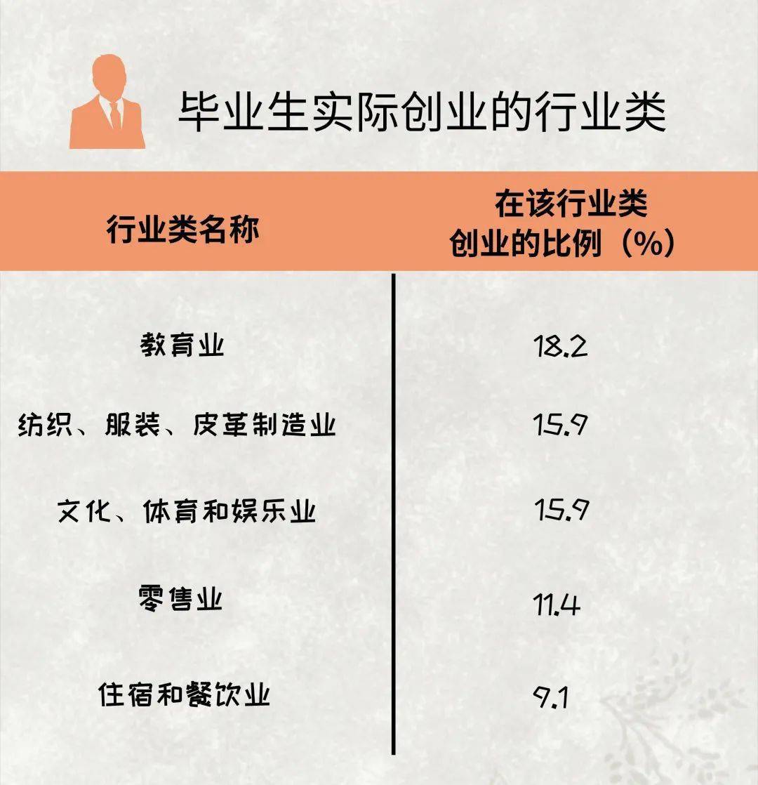 最新创业行业趋势深度解析与机遇挖掘