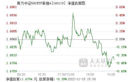 深度解析，关于基金净值变动的最新动态——以160631基金为例