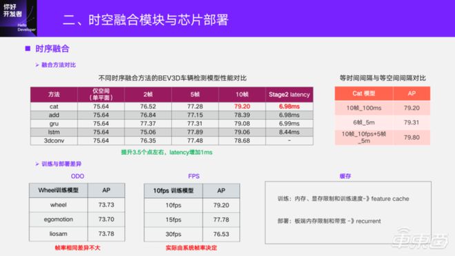 惊°世妖娆 第5页