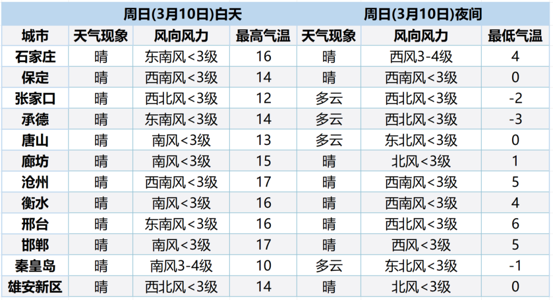 清障服务 第329页