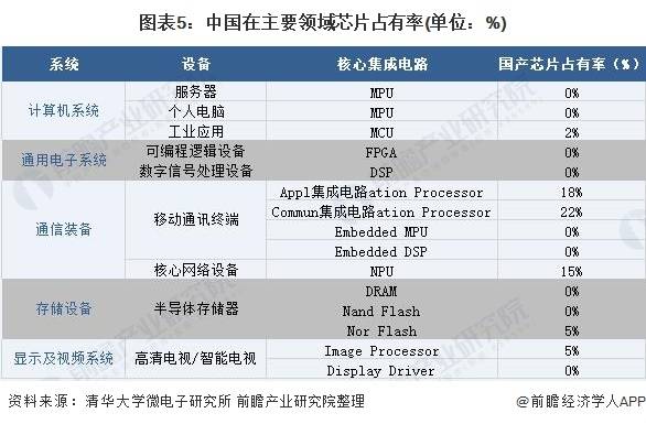 维护 第331页