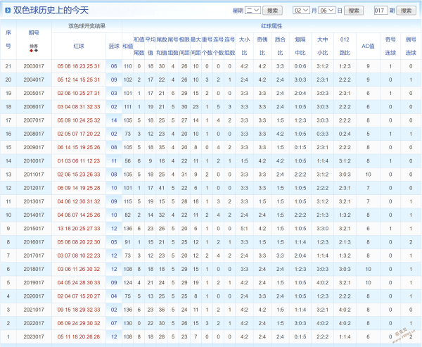 商务代理代办服务 第327页