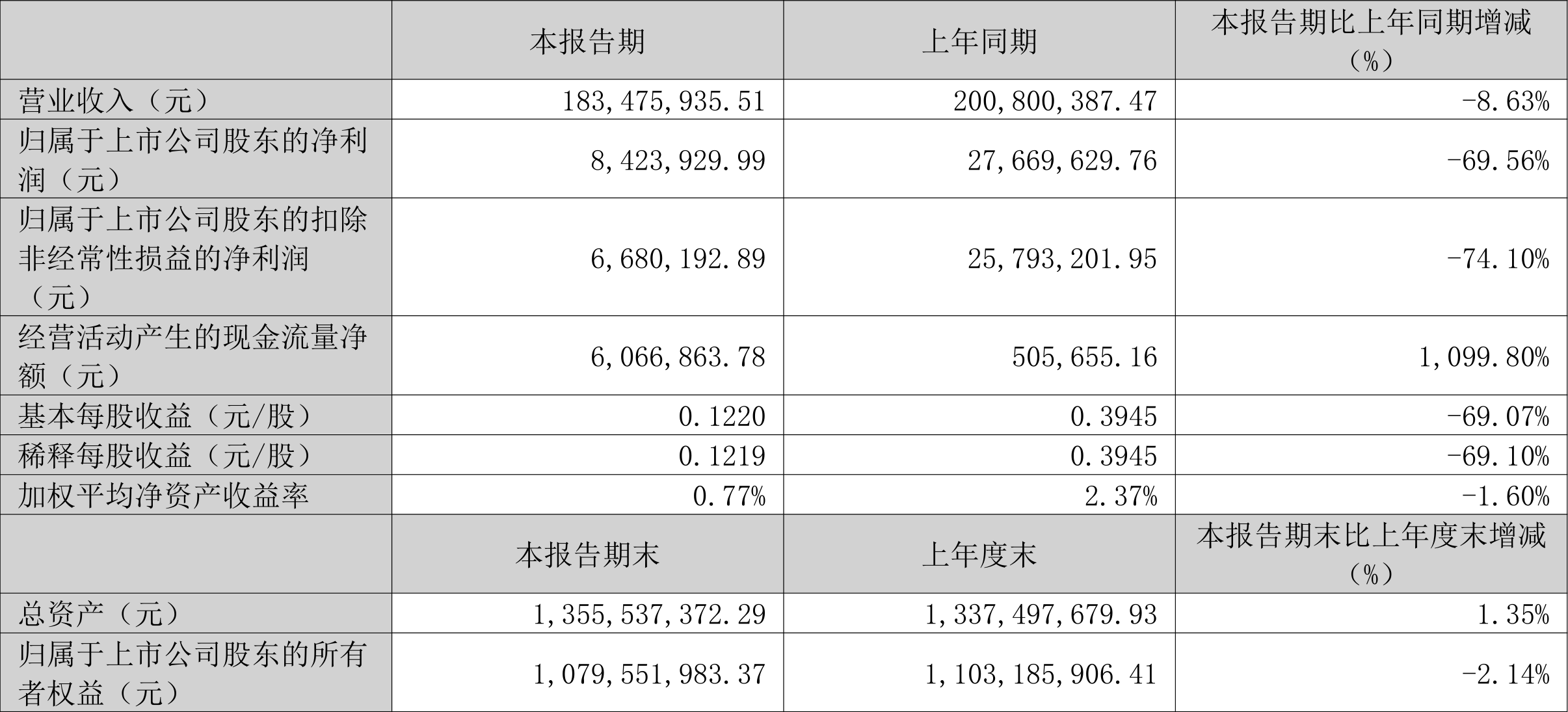 2024新澳资料大全免费,经济性执行方案剖析_潮流版29.842