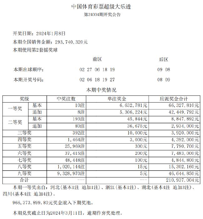 新奥彩资料免费全公开,最新核心解答落实_轻量版19.111