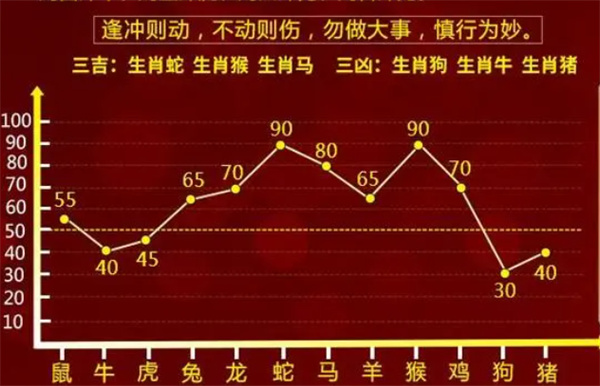 2004最准的一肖一码100%,定性评估说明_终极版17.966