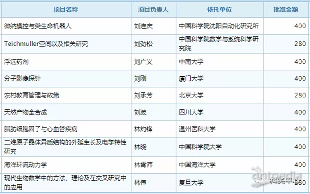 黑白格子控° 第5页