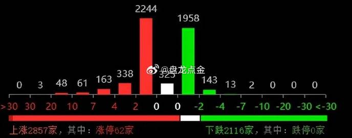 广东一肖一码100%,系统化分析说明_Gold38.448