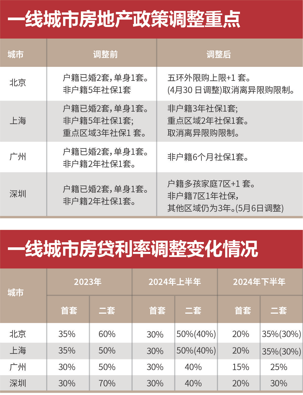 新奥最精准免费资料大全,准确资料解释落实_mShop63.187