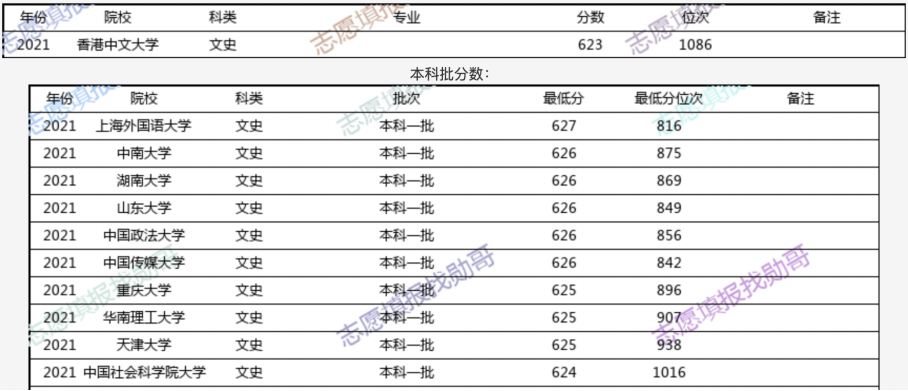 商务代理代办服务 第318页