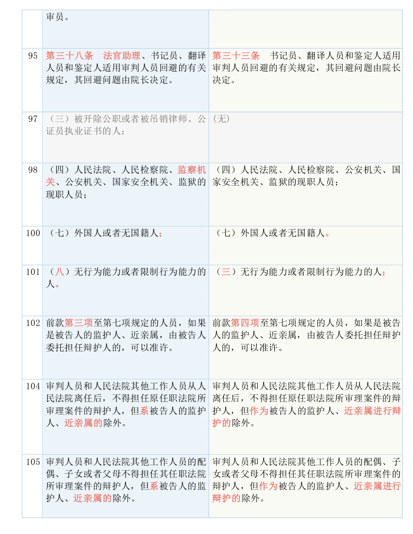 2024新奥历史开奖记录香港1,准确资料解释落实_RemixOS26.336