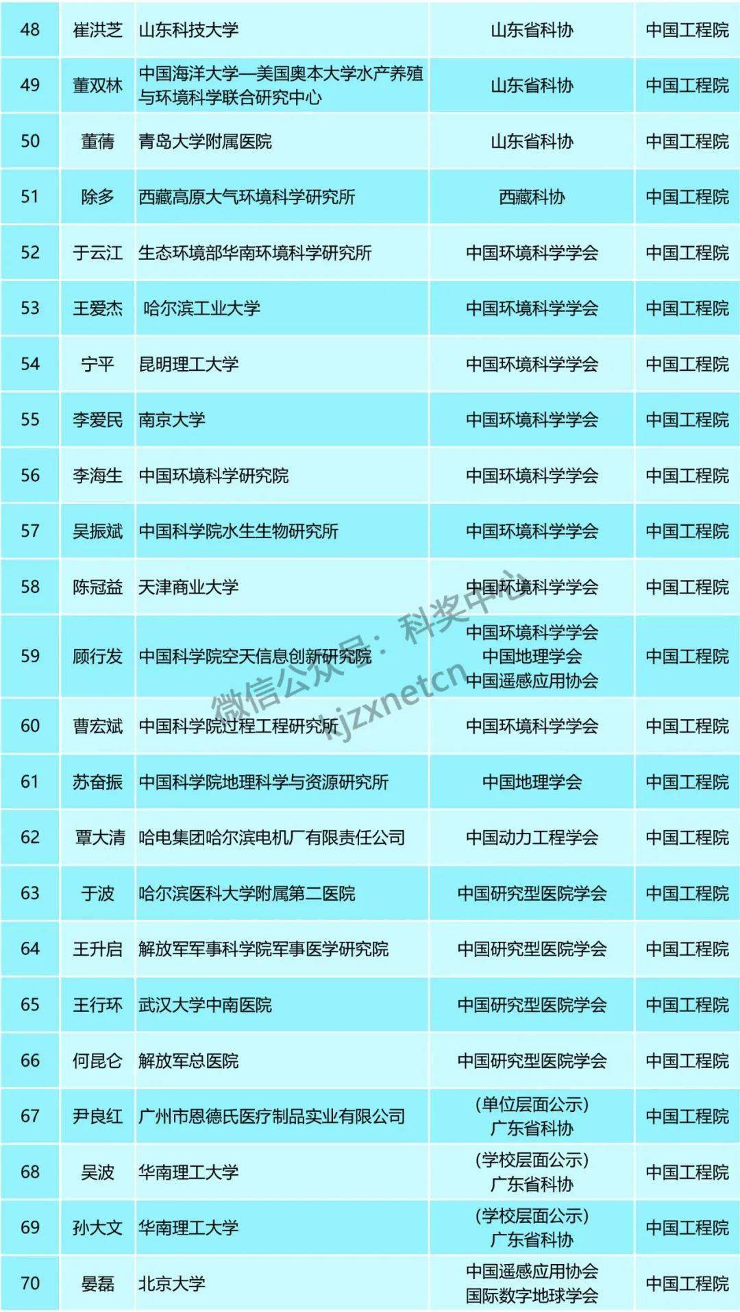 新澳精准资料免费大全,广泛的关注解释落实热议_2DM70.998