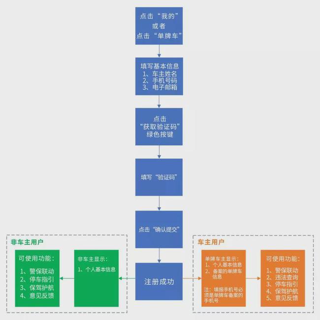 澳门最精准真正最精准,标准化程序评估_10DM91.328