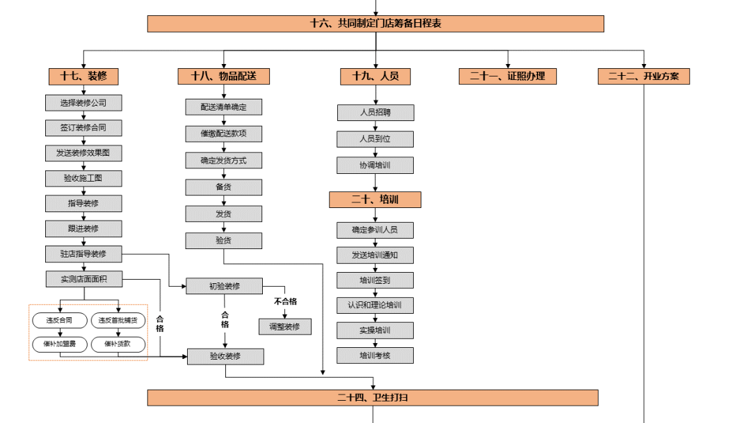 澳门一码一肖一恃一中354期,迅捷解答方案设计_VE版33.516