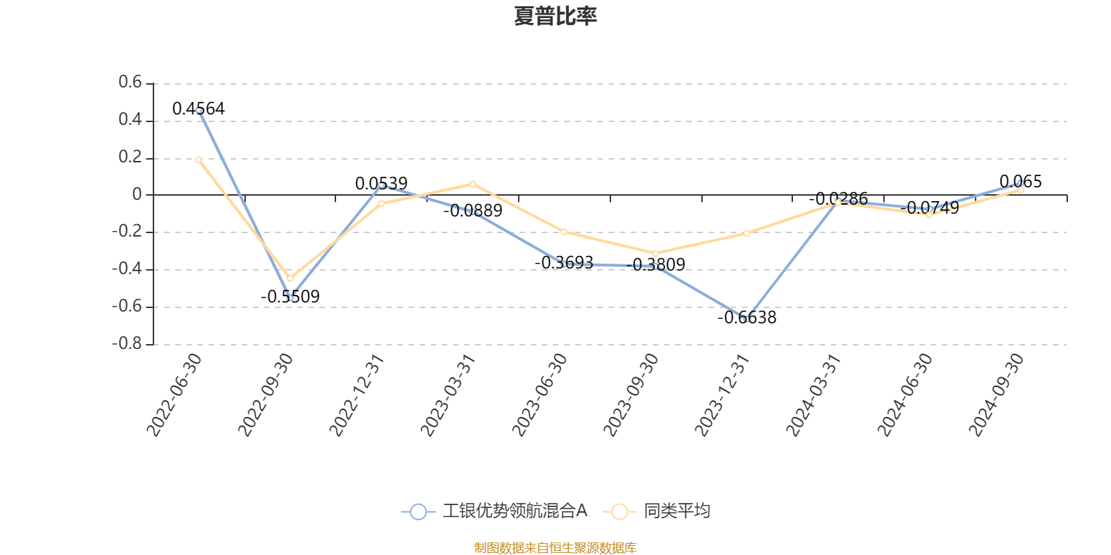 梦幻旅途 第5页