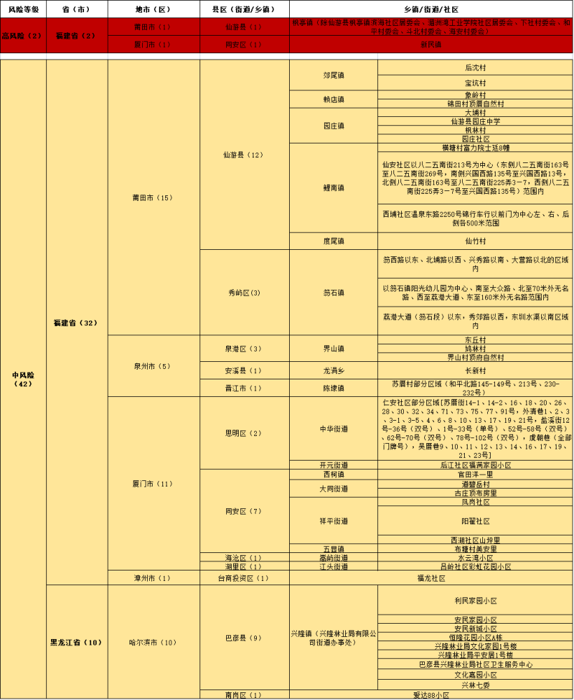 雨梦迟歌 第4页