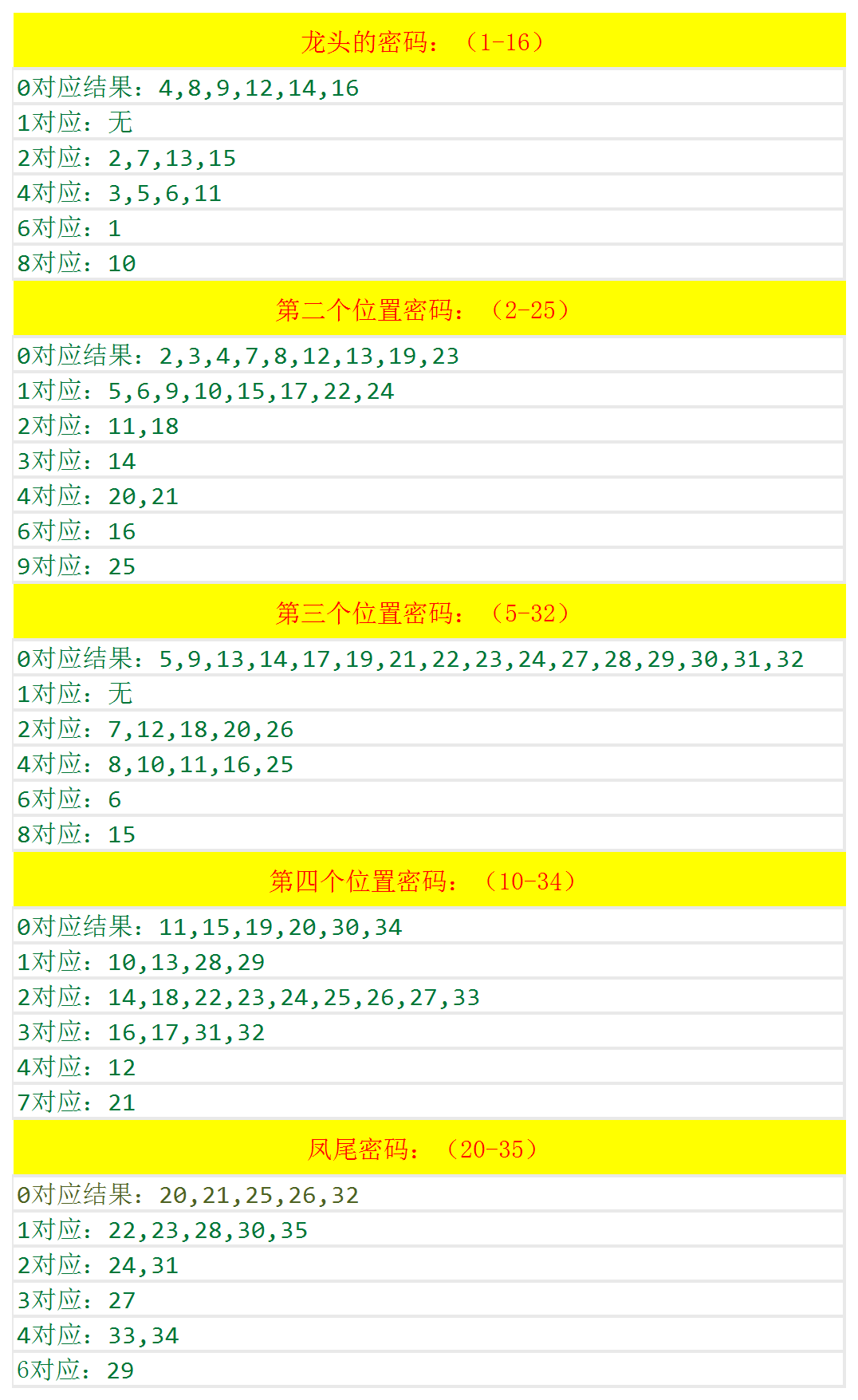 澳门六开奖最新开奖结果2024年,深度评估解析说明_LT18.392