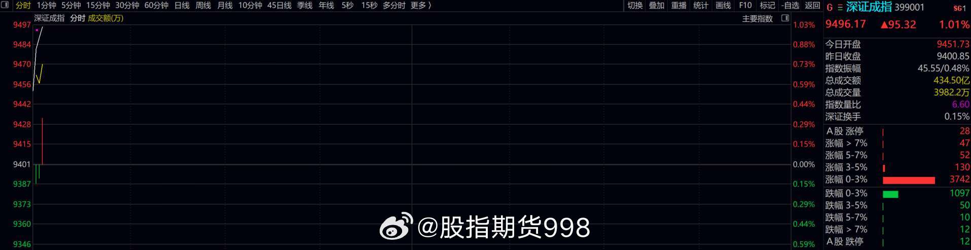 今晚9点30开鼠,有效解答解释落实_36045.489