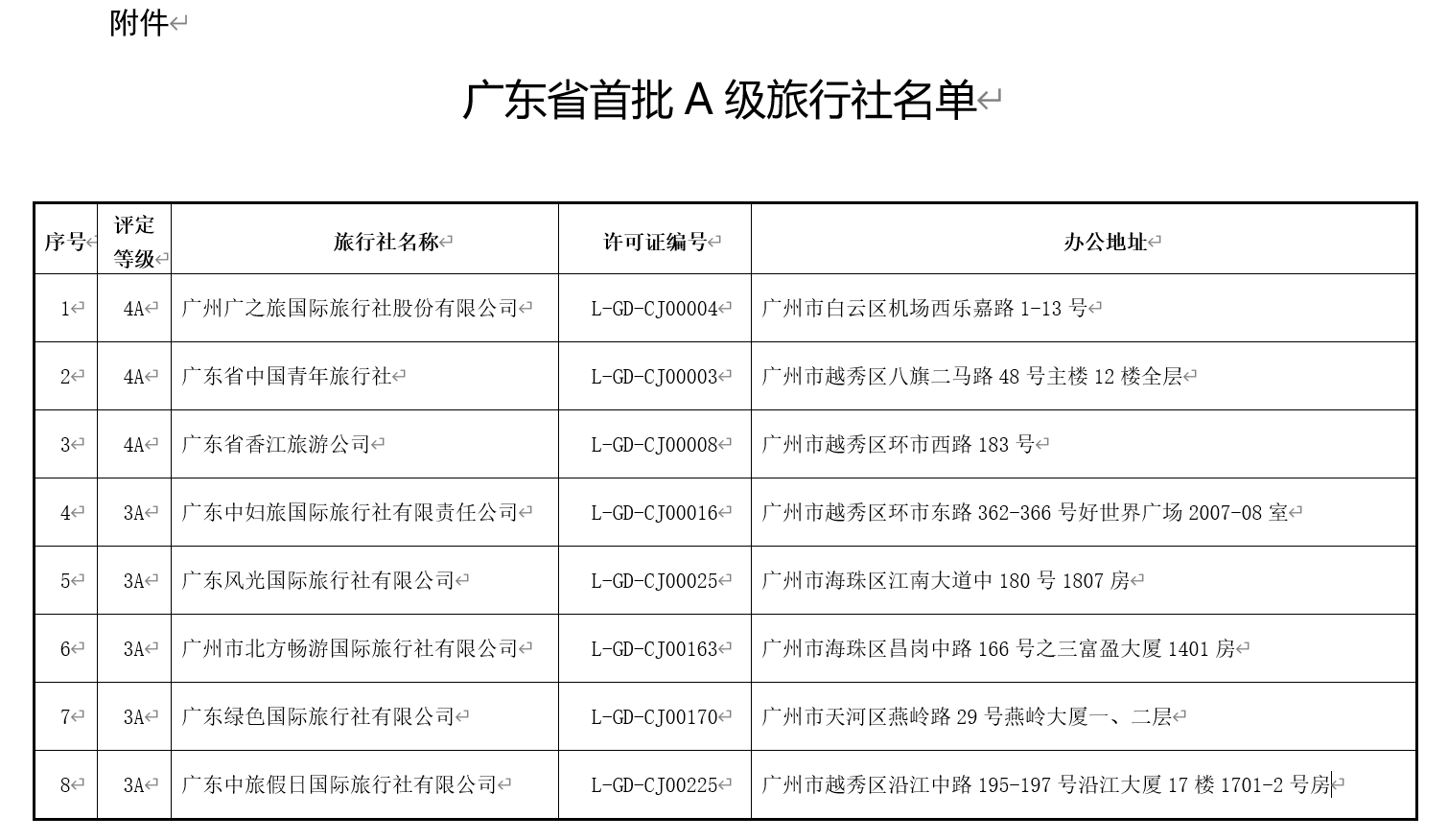 机动车修理 第304页