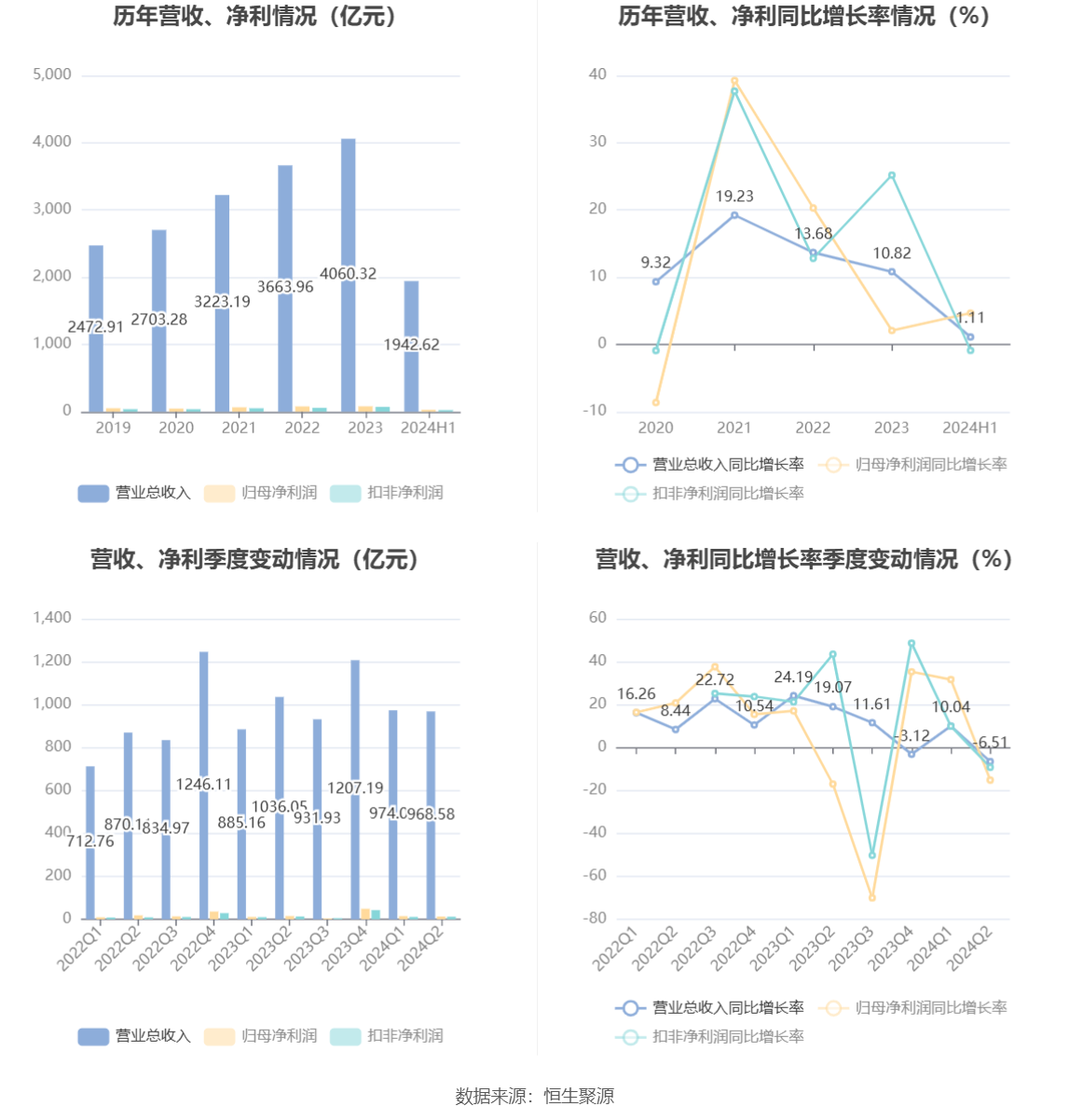 2024新澳全年資料免費大全,高度协调策略执行_T96.985