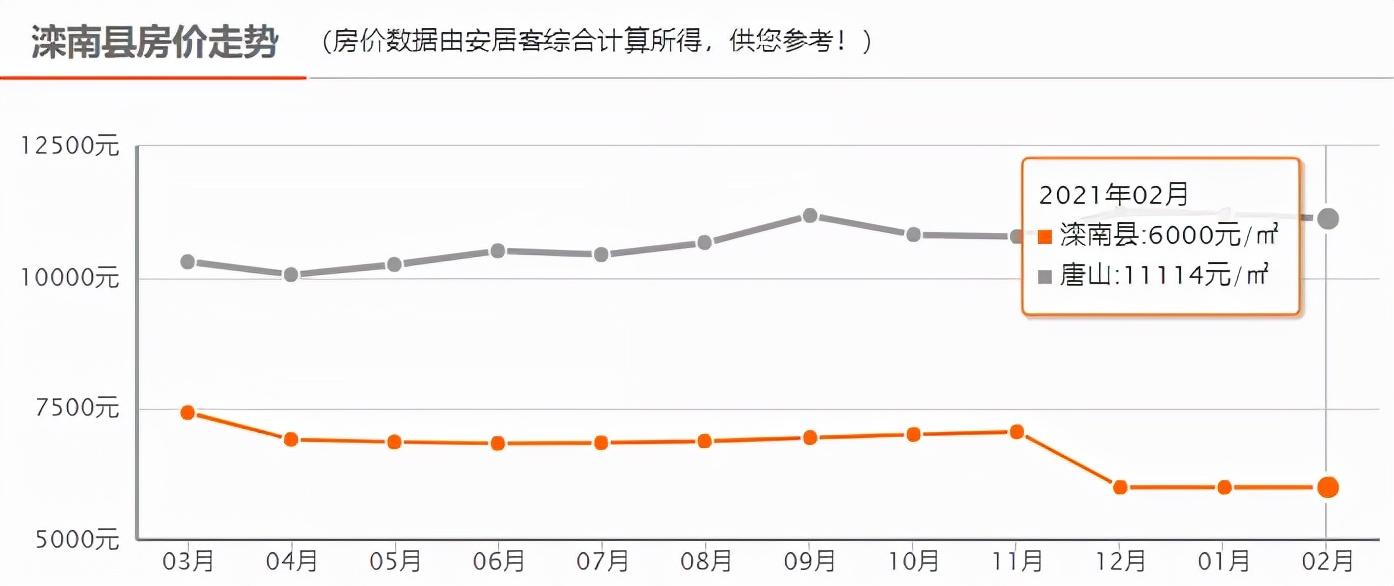 滦南楼市最新动态，楼价走势、购房指南及市场洞察