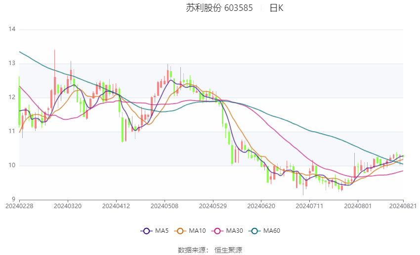 人心无由多变 第4页