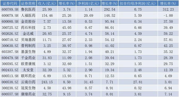 2024新澳正版免费资料,收益成语分析落实_watchOS97.507