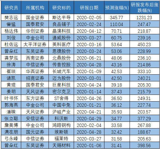 香港免费六会彩开奖结果,实地分析解析说明_标准版6.676