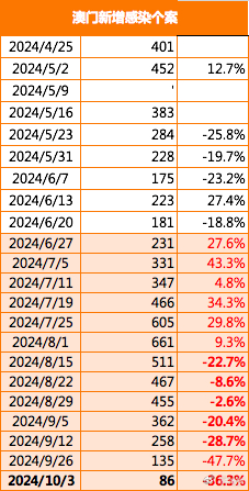 2024新澳门正版免费资木车,涵盖了广泛的解释落实方法_专家版77.365