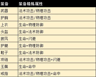 澳门一码一肖一恃一中354期,系统评估说明_3D10.988