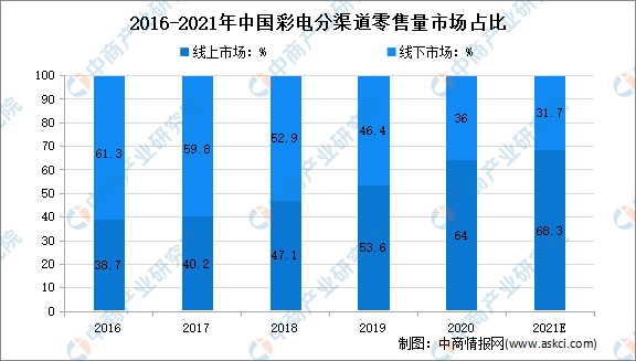 2024天天开彩免费资料,定制化执行方案分析_模拟版17.759