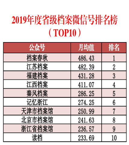 新澳天天开奖资料大全最新54期129期,深层数据计划实施_移动版92.27