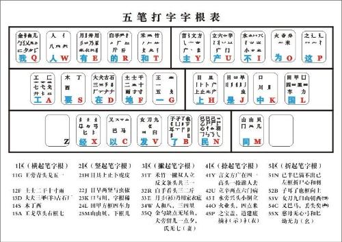 最新字根表研究及其应用概览