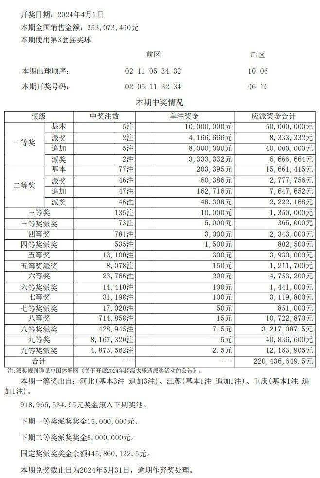 澳门开奖结果+开奖记录表013,数据设计驱动解析_薄荷版19.115