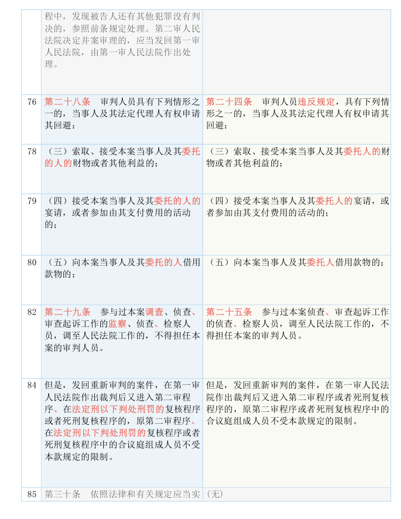 2024全年资料免费大全,效能解答解释落实_限量款11.888