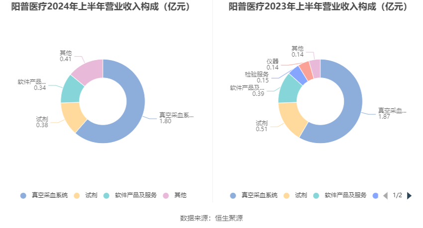 2024新澳免费资料大全浏览器,实际数据说明_YE版10.527