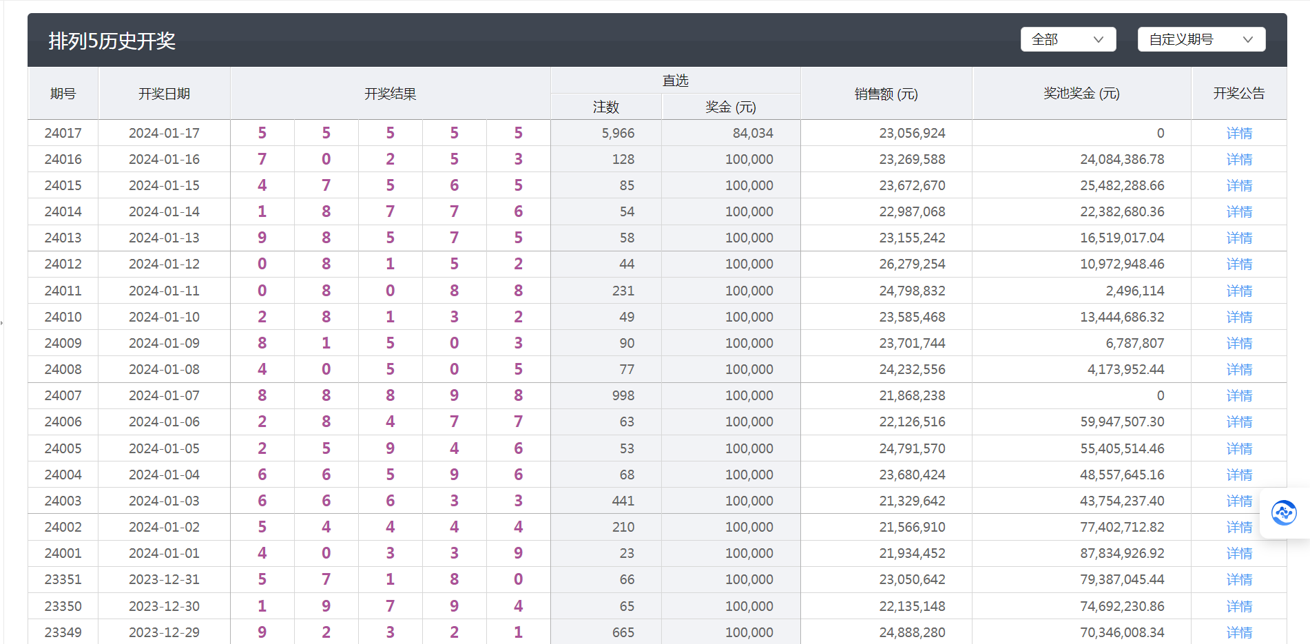 新澳门彩开奖结果今天,高速解析响应方案_Executive19.711