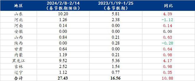 2024年全年資料免費大全優勢,可靠解答解释落实_进阶款58.970