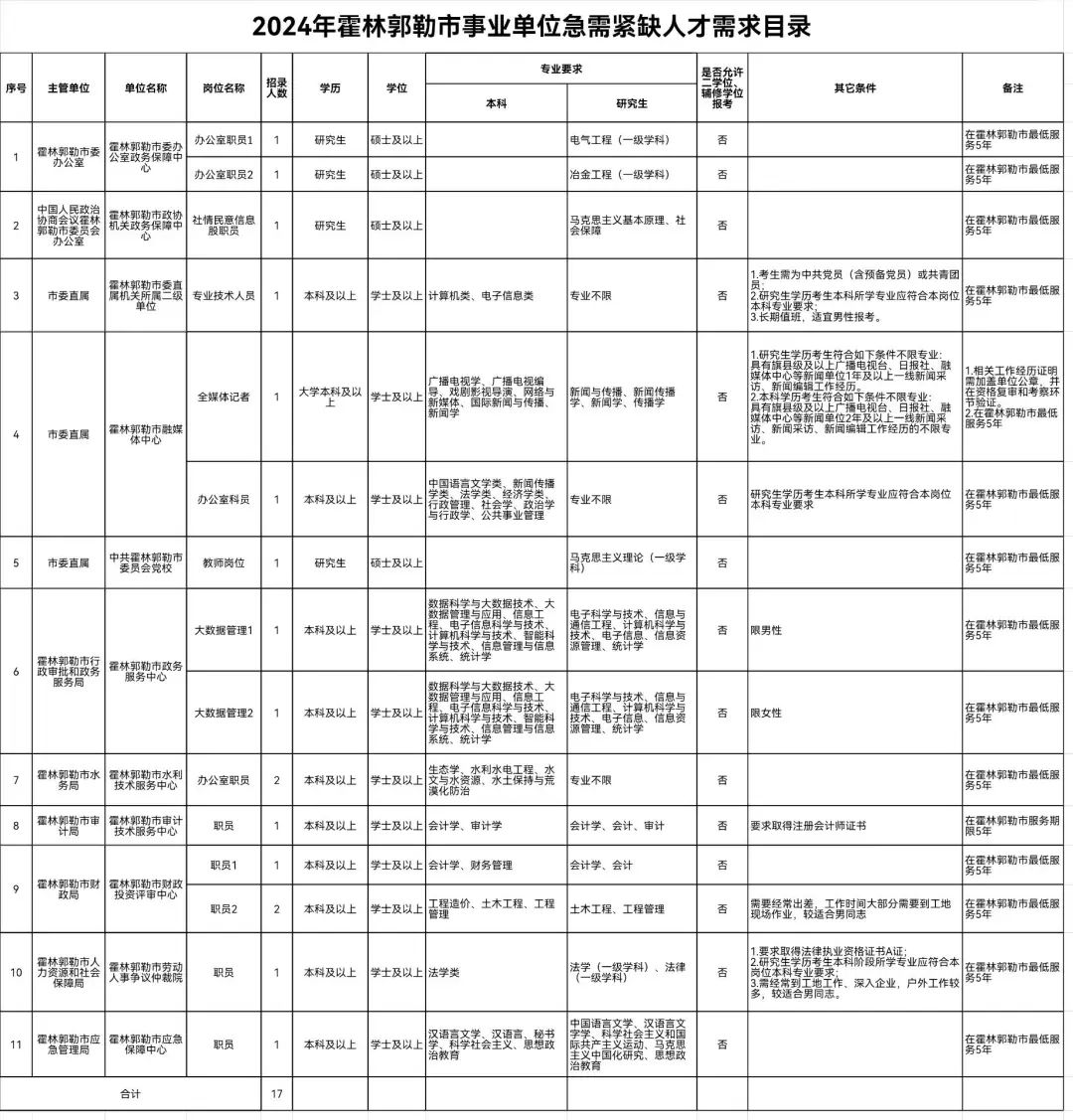 霍林郭勒最新招聘信息全面汇总