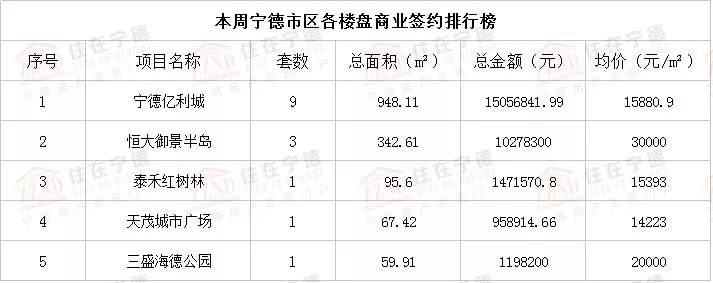 星辰大海 第3页