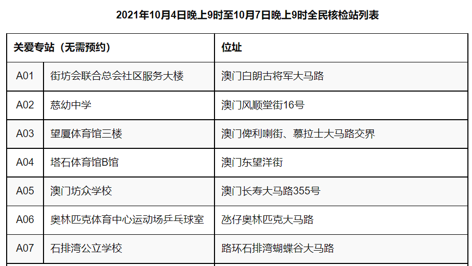 澳门最精准资料免费公开,综合计划评估说明_特别版19.193